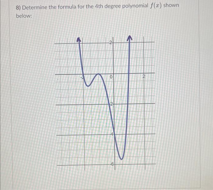 Solved 8) Determine the formula for the 4 th degree | Chegg.com