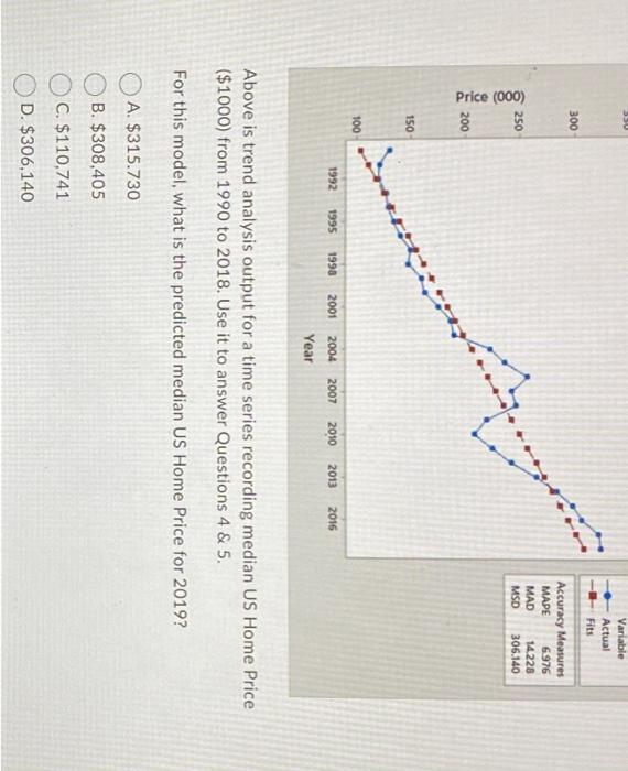 Solved Above is trend analysis output for a time series | Chegg.com