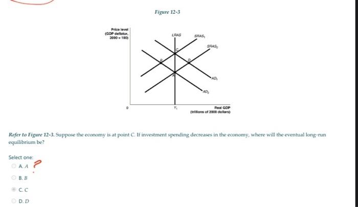 Solved If Potential Output (full-employment GDP) Exceeds | Chegg.com