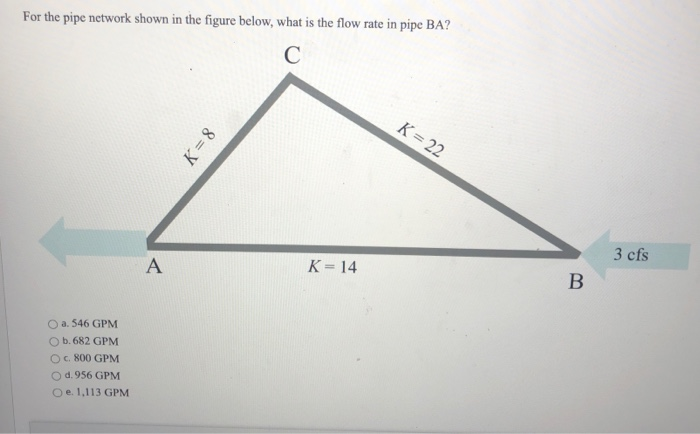Solved For the pipe network shown in the figure below, what | Chegg.com