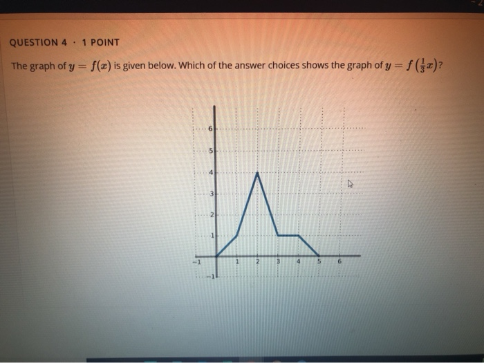 Solved Question 4 1 Point The Graph Of Y Fx Is Given 4661