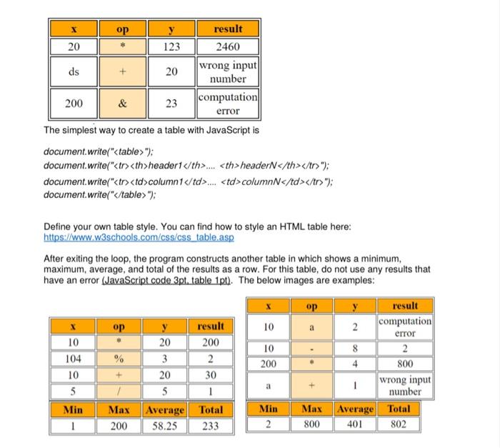 Assignment 3 Simple JavaScript Calculator (10 pt | Chegg.com