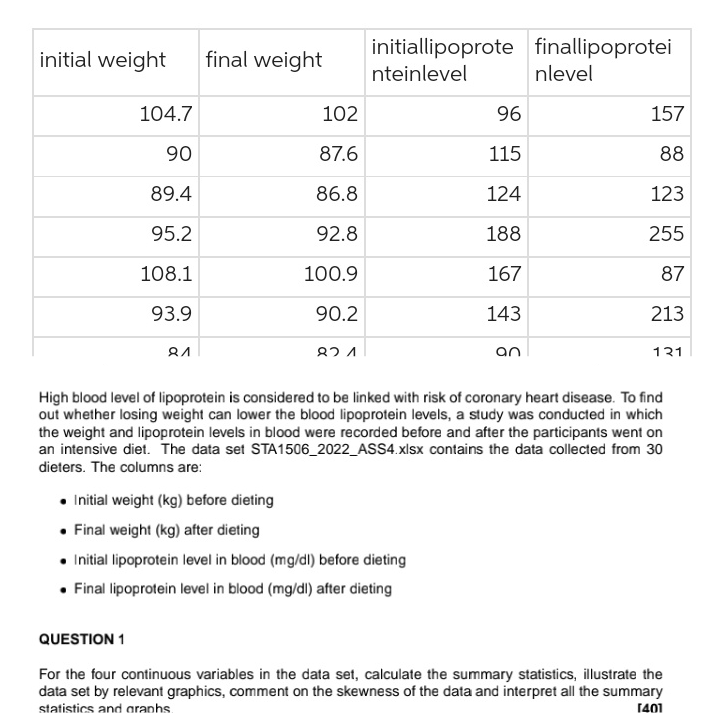 Solved High blood level of lipoprotein is considered to be | Chegg.com