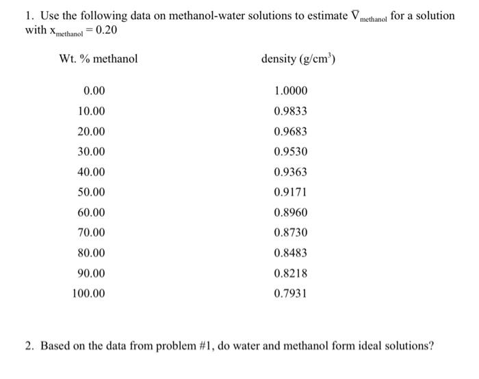 Solved 1. Use the following data on methanol-water solutions | Chegg.com