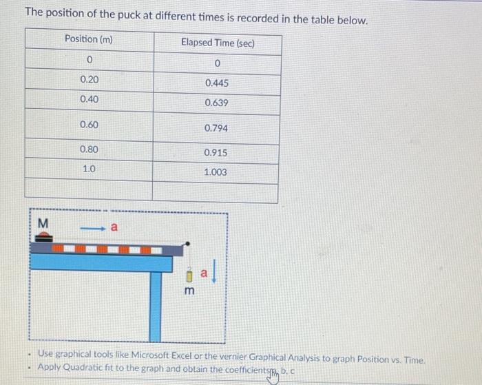 Solved The position of the puck at different times is | Chegg.com