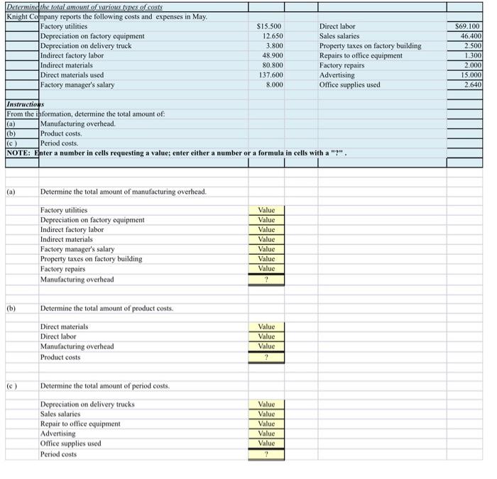 Solved (a) Determine The Total Amount Of Manufacturing | Chegg.com