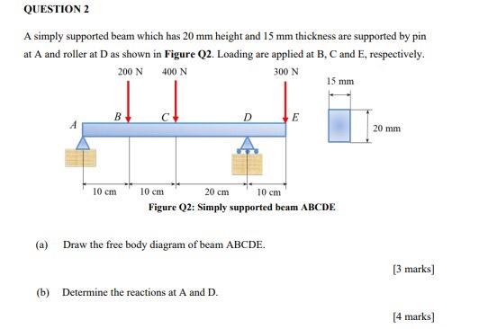 Solved QUESTION 2 A simply supported beam which has 20 mm | Chegg.com