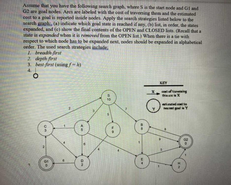 Solved Assume that you have the following search graph, | Chegg.com