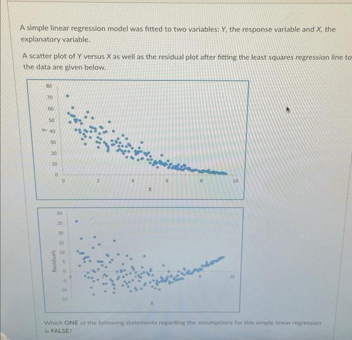 Solved A Simple Linear Regression Model Was Fitted To Two 5044