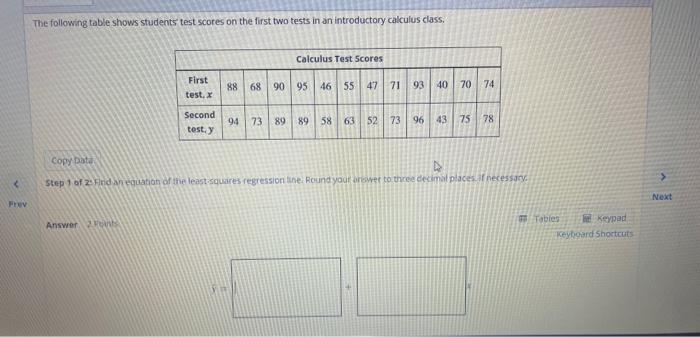 Solved The following table shows students test scores on the | Chegg.com
