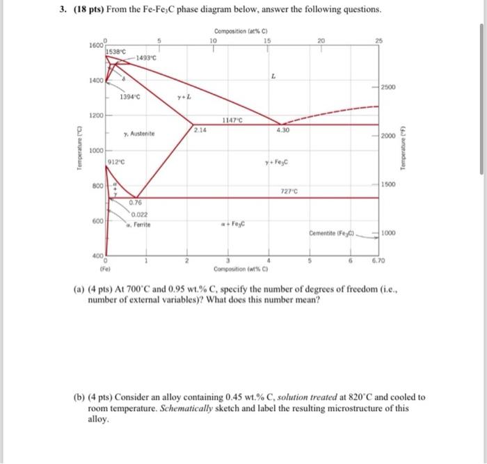 Solved 3. (18 pts) From the Fe−Fe3C phase diagram below, | Chegg.com