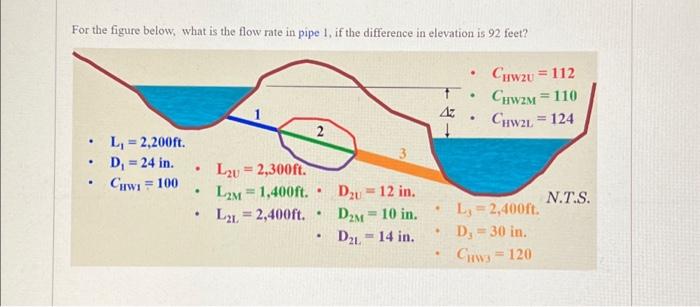 Solved For the figure below, what is the flow rate in pipe | Chegg.com