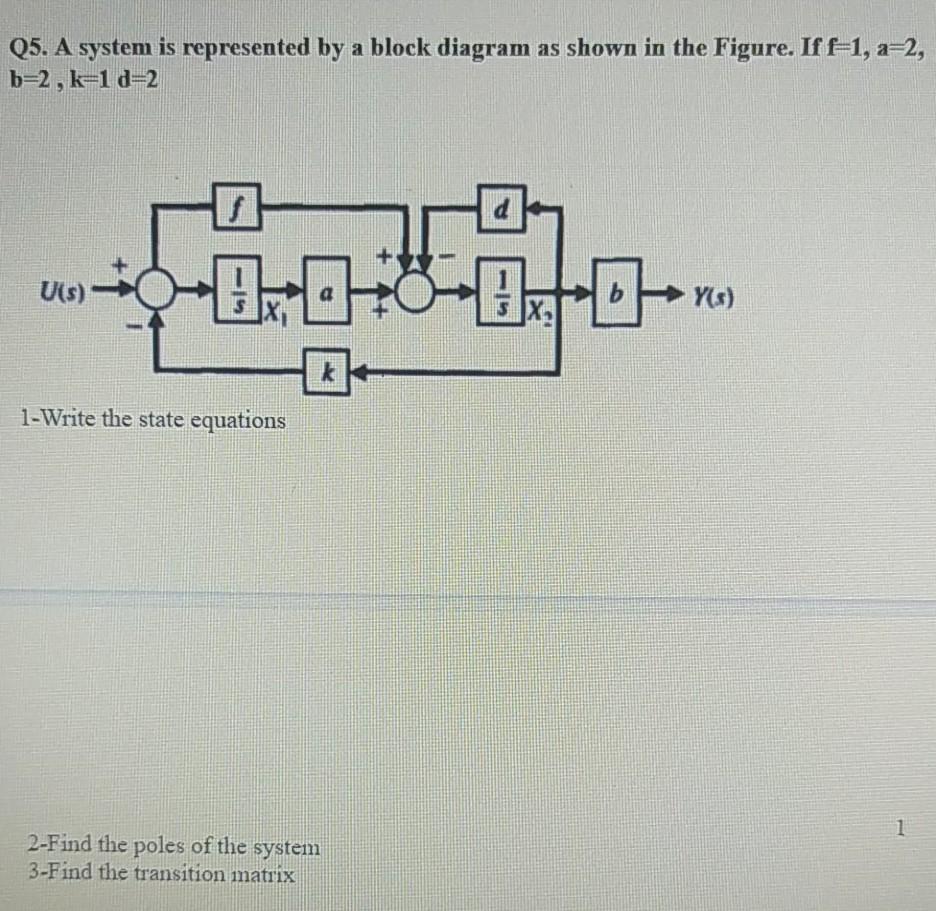 Solved Q5. A system is represented by a block diagram as | Chegg.com