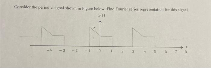 Solved Consider the periodic signal shown in Figure below. | Chegg.com