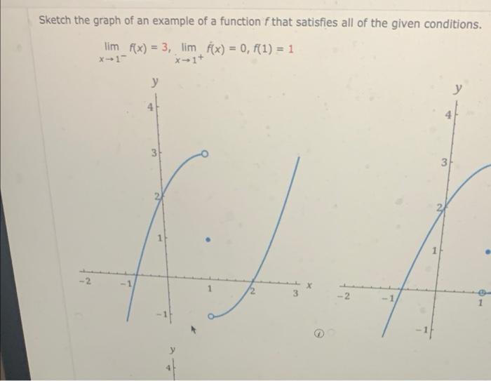 Solved Sketch the graph of an example of a function f that | Chegg.com