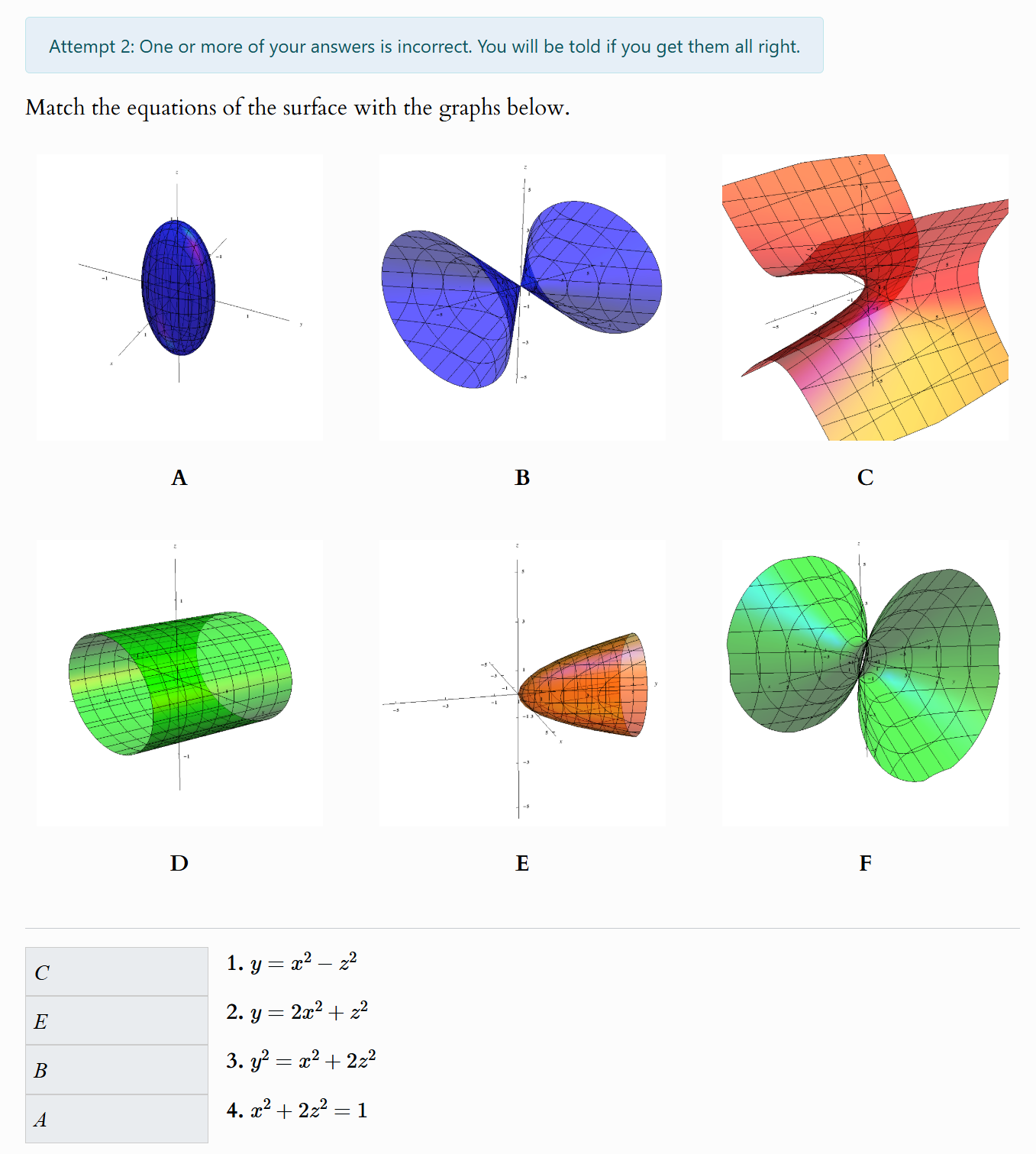 Solved Match the equations of ﻿the surface with the graphs | Chegg.com