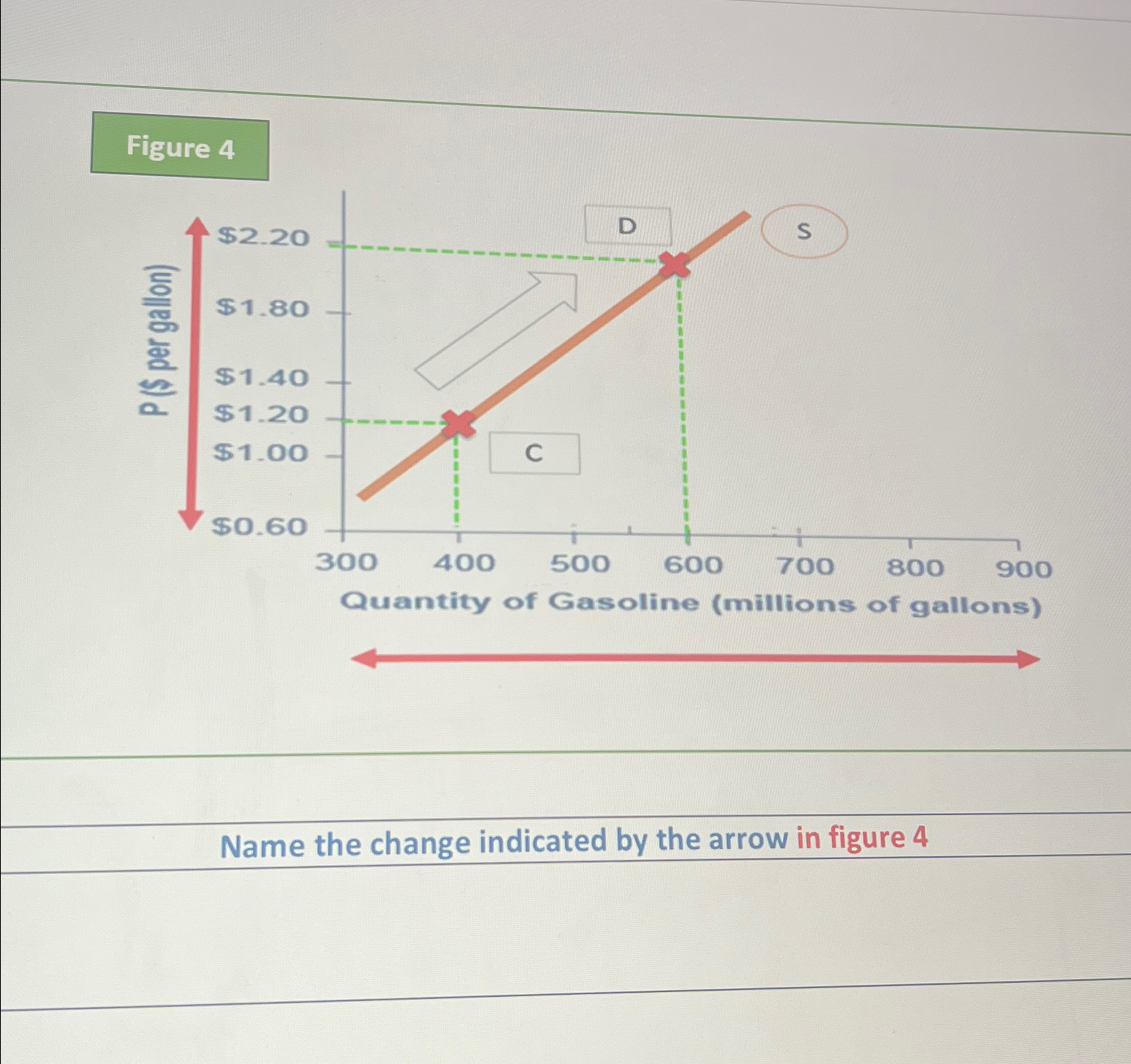 Solved Name the change indicated by the arrow in figure 4 | Chegg.com