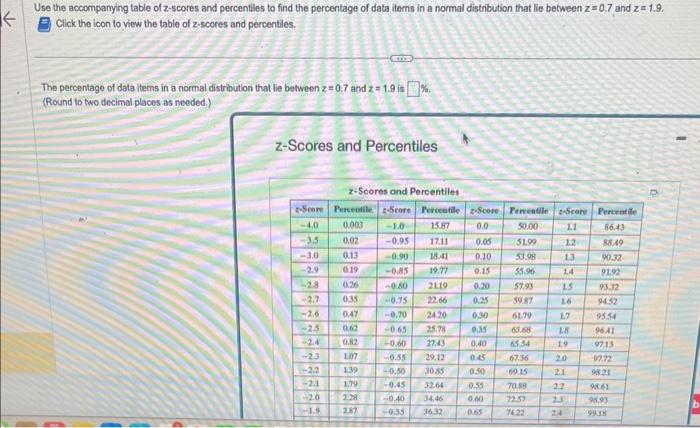 Solved Use the accompanying table of z-scores and | Chegg.com