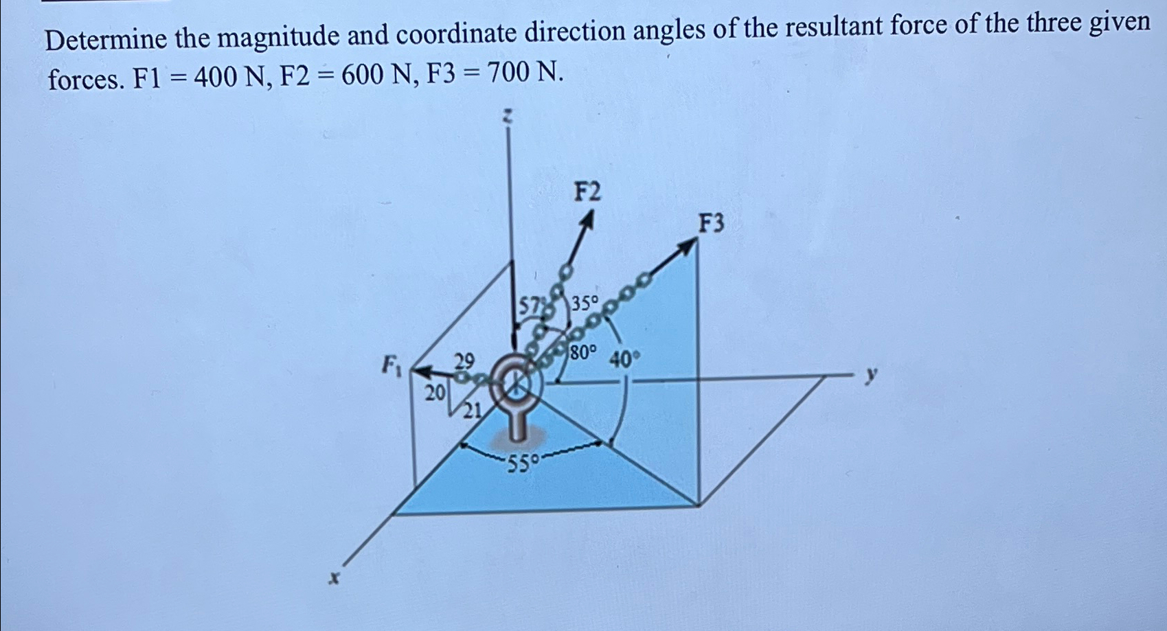 Solved Determine the magnitude and coordinate direction | Chegg.com