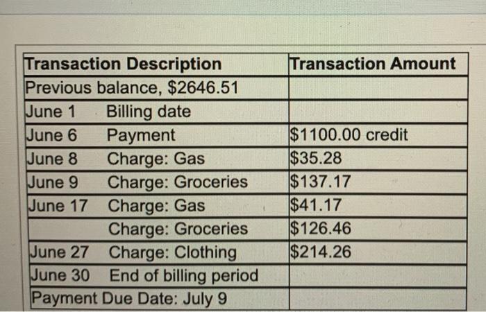 solved-the-credit-card-with-the-transactions-described-in-chegg