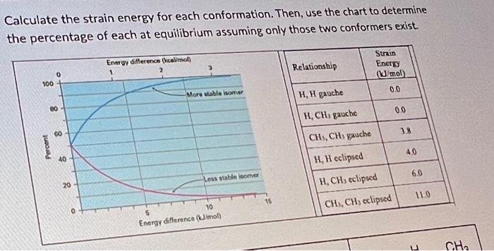 Solved Calculate The Strain Energy For Each Conformation. | Chegg.com ...