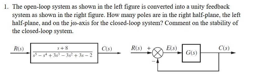 1. ﻿The open-loop system as shown in the left figure | Chegg.com