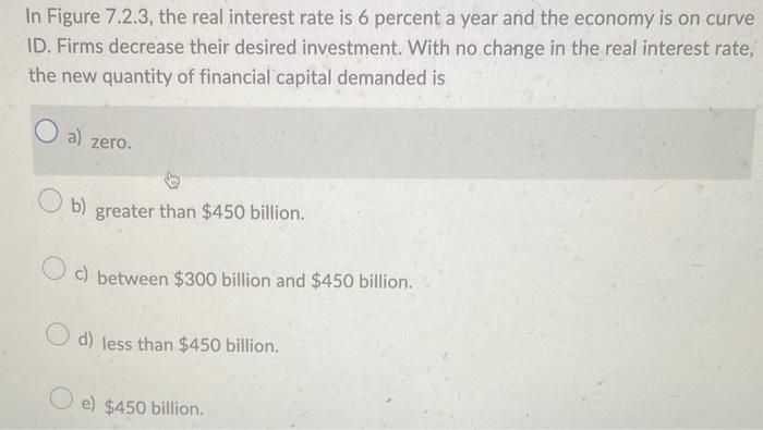 Solved In Figure 7.2 .3 , the real interest rate is 6 | Chegg.com