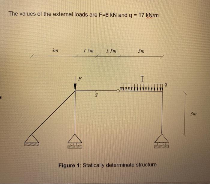 Solved QUESTION a) Prove the system in Figure 1 is | Chegg.com