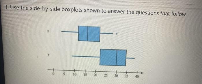 Solved Use the side-by-side boxplots shown to answer the | Chegg.com
