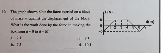 Solved F(N) 10. The graph shown plots the force exerted on a | Chegg.com