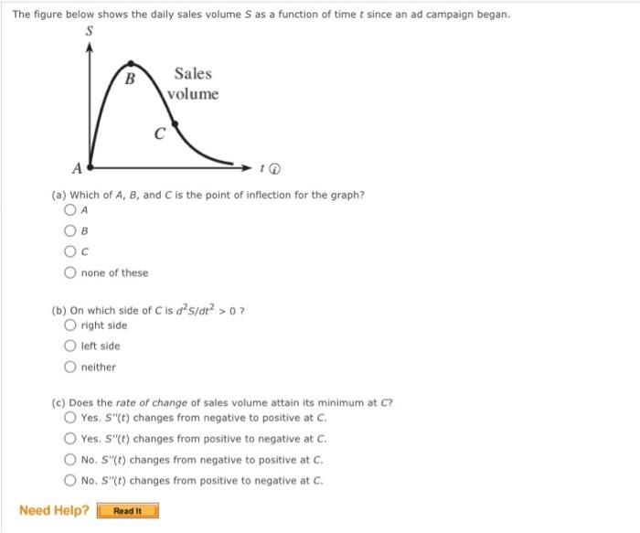 Solved The figure below shows the daily sales volume S as a | Chegg.com