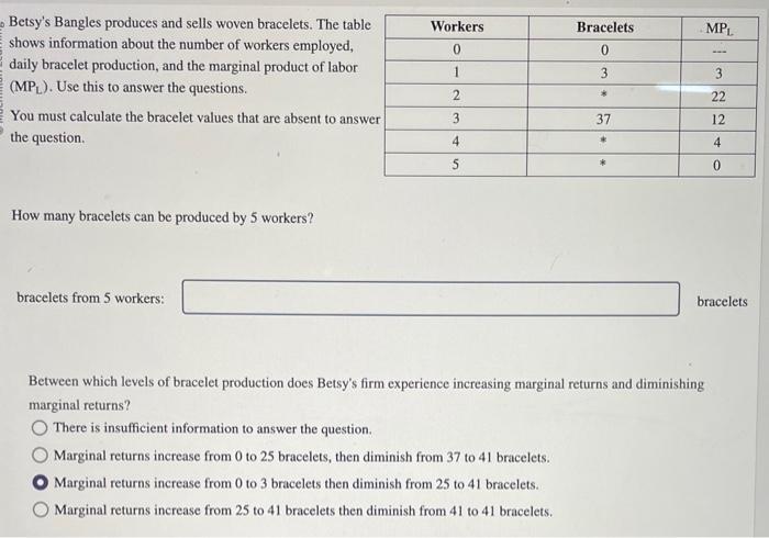 Betsys Bangles produces and sells woven bracelets. The table shows information about the number of workers employed, daily b