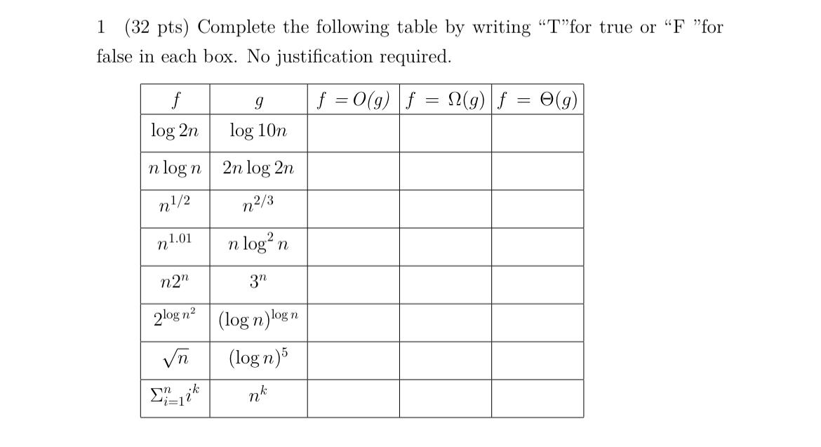 Solved 1 (32 pts) Complete the following table by writing " | Chegg.com