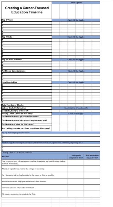 Creating a Career-Focused Education Timeline Top 5 | Chegg.com