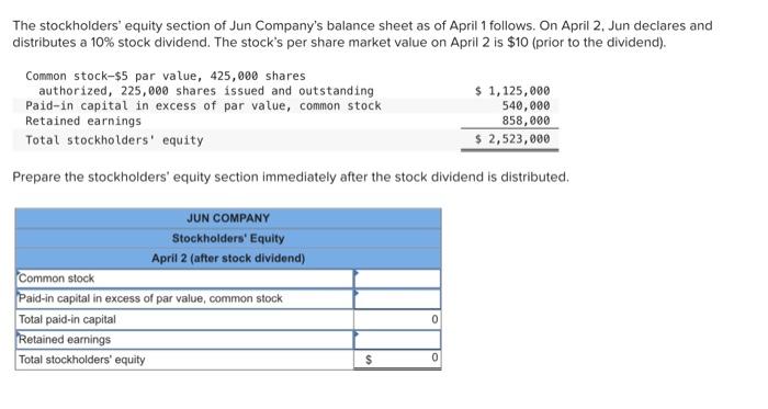 Solved The Stockholders' Equity Section Of Jun Company's | Chegg.com