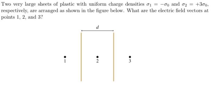 Solved Two Very Large Sheets Of Plastic With Uniform Charge | Chegg.com