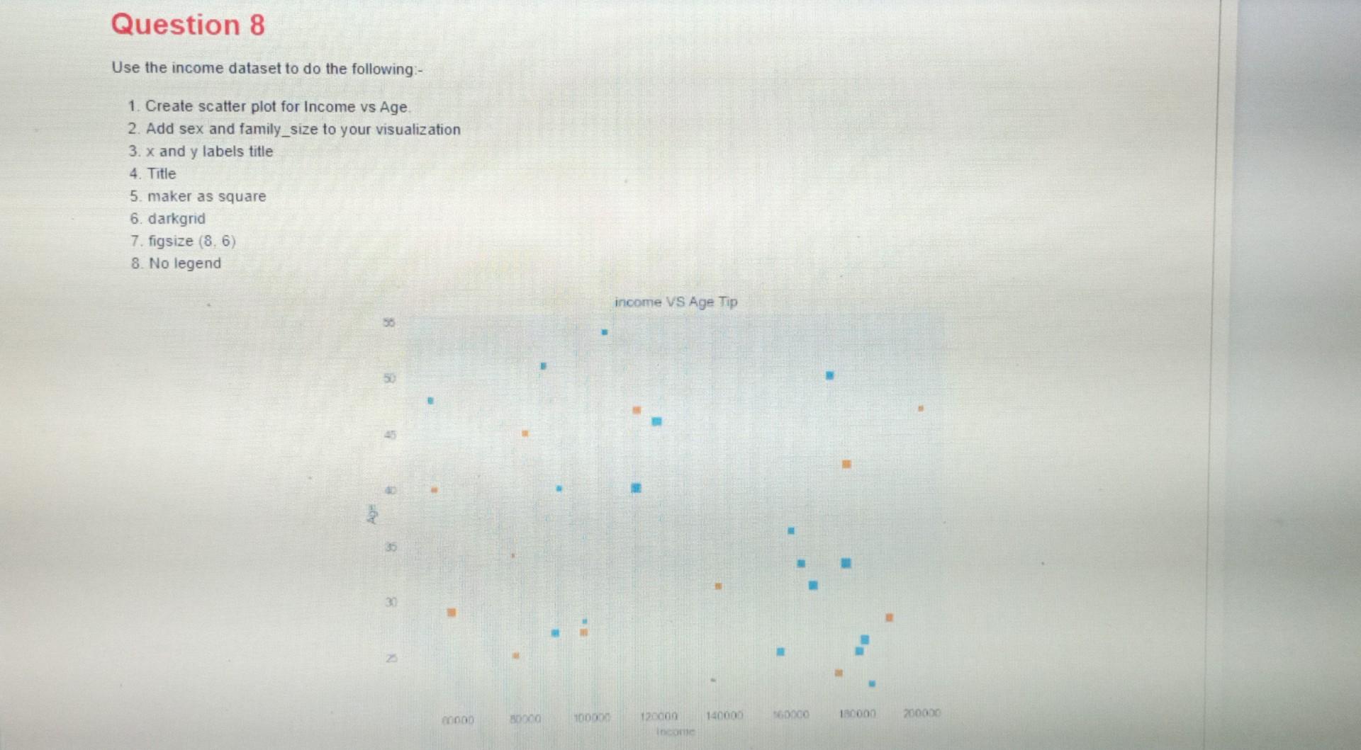 Solved Use the income dataset to do the following:- 1. | Chegg.com