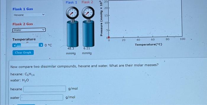 Now compare two dissimilar compounds, hexane and water. What are their molar masses?
hexane: \( \mathrm{C}_{6} \mathrm{H}_{14