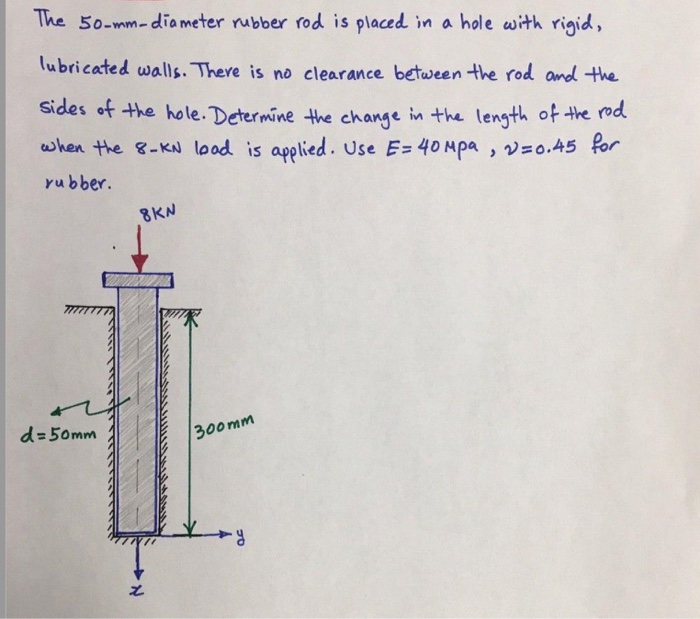 Solved The 50mmdiameter rubber rod is placed in a hole