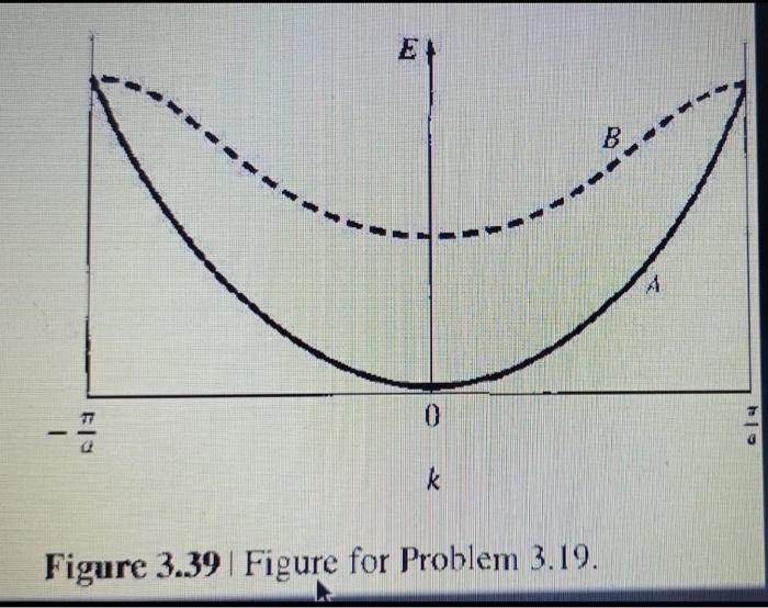 Solved the e versus k diagrams for a free electron (curve a) | Chegg.com