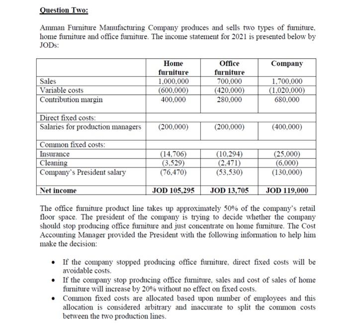 Solved the statement for home furniture after closing
