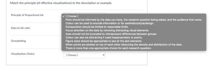 Solved Match the principle (of effective visualizations) to | Chegg.com