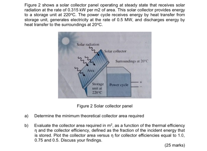 Solar Power Collection Record Sample Solved Figure 2 shows a solar collector panel operating at | Chegg.com
