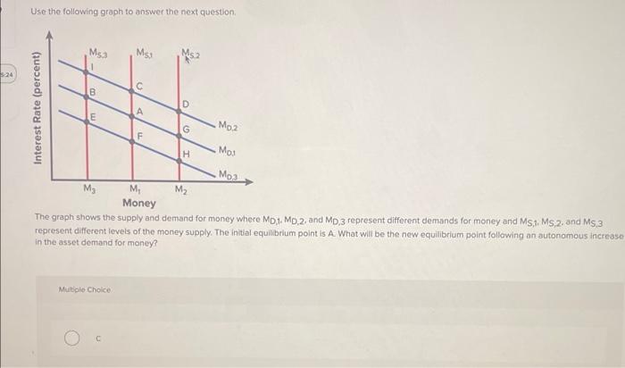 Solved Use the following graph to answer the next questlon. | Chegg.com