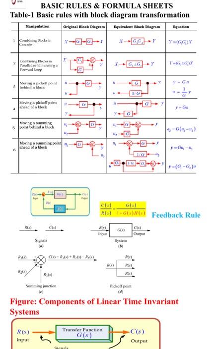 Solved Q 3 The Closed Loop Transfer Function Of A System Is Chegg Com