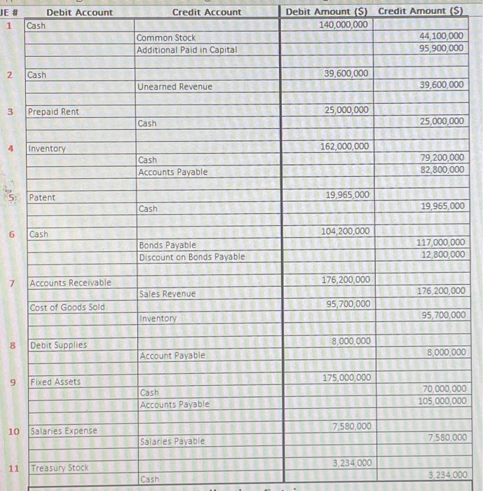 year end adjusting entries for payroll