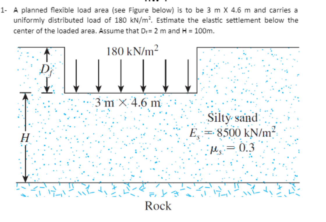 Solved 1- ﻿A planned flexible load area (see Figure below) | Chegg.com