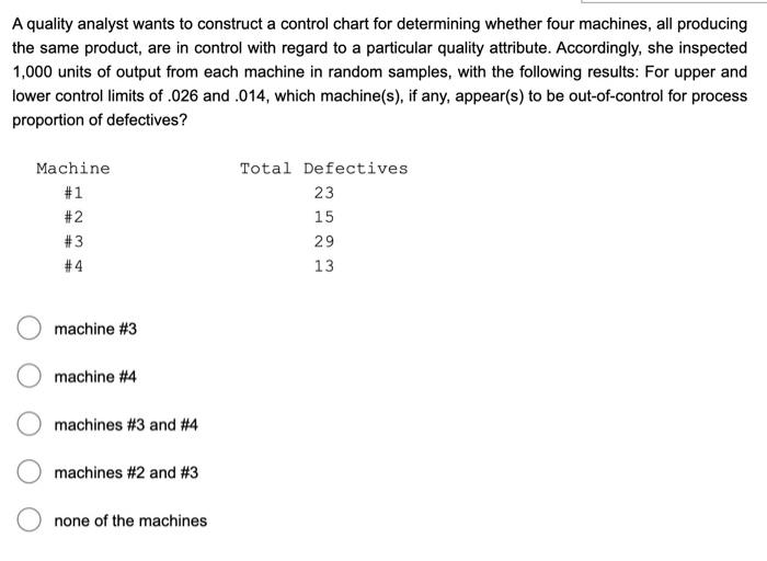 Solved A quality analyst wants to construct a control chart | Chegg.com