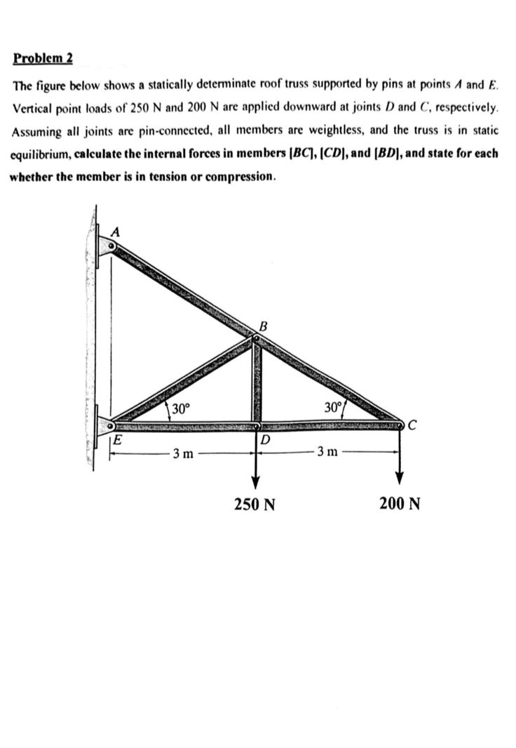 Solved Problem 2 ﻿The figure below shows a statically | Chegg.com