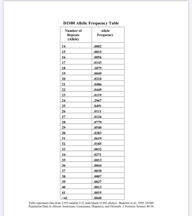 Ladder 12 is 2501. Were you homozygous or | Chegg.com